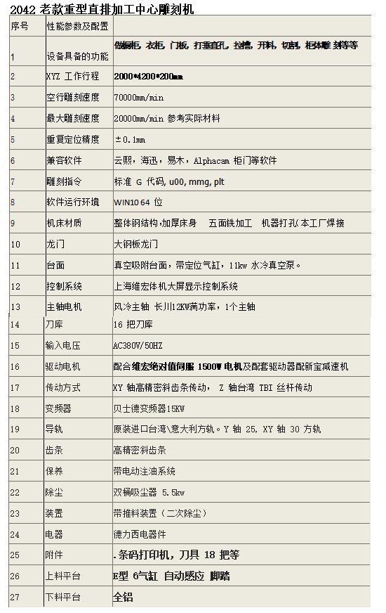 2042参数.png